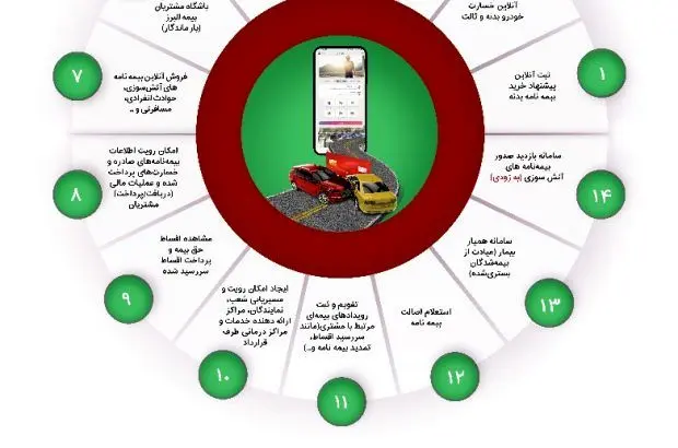 یاقوت البرز؛ محور تبلیغات تلویزیونی در ایام نوروز