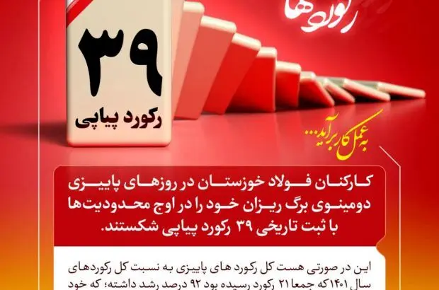 انتظار رزمندگان فولادی جنگ اقتصادی از مسئولان عالی استان
