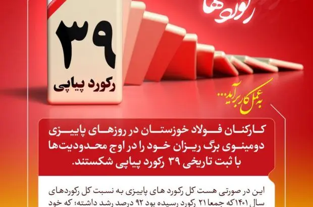 انتظار رزمندگان فولادی جنگ اقتصادی از مسئولان عالی استان
