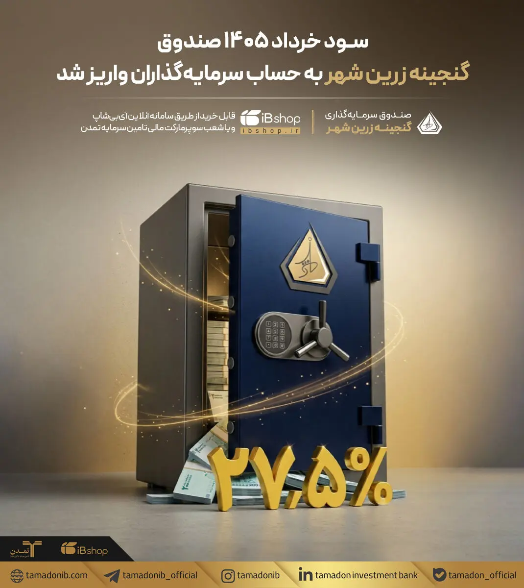سود خرداد ۱۴۰۵ صندوق «گنجینه زرین شهر» به حساب سرمایه‌گذاران واریز شد
