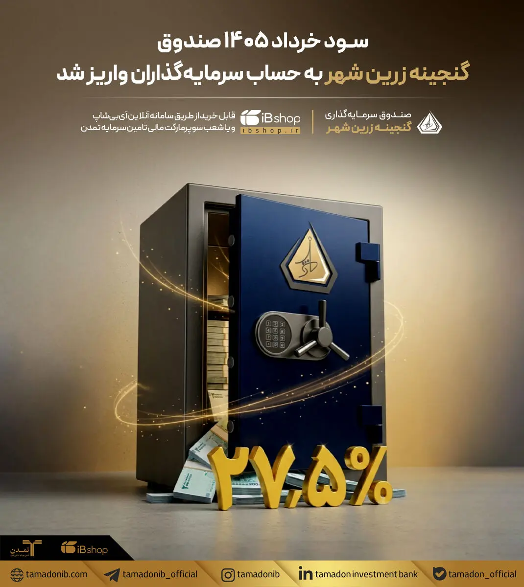 سود خرداد ۱۴۰۵ صندوق «گنجینه زرین شهر» به حساب سرمایه‌گذاران واریز شد
