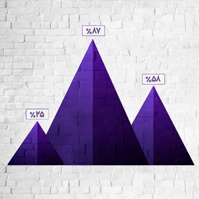 رشدهای قابل توجه در عملکرد بانک اقتصادنوین
