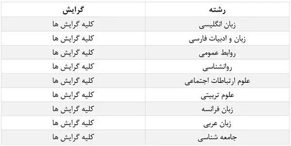 دعوت به همکاری در بانک پاسارگاد
