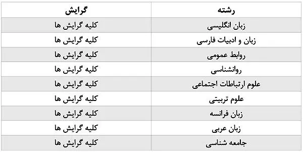 دعوت به همکاری در بانک پاسارگاد
