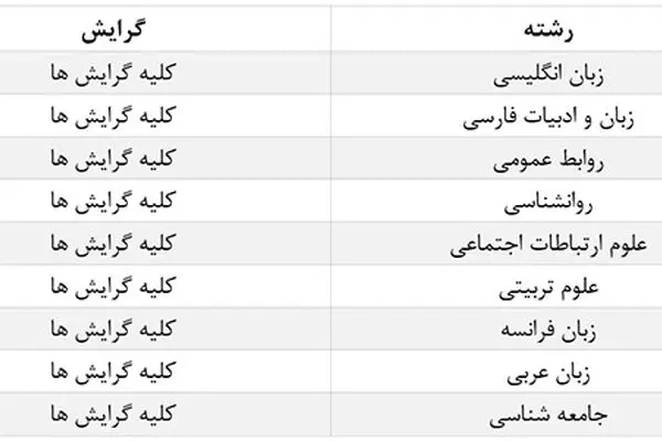 دعوت به همکاری در بانک پاسارگاد
