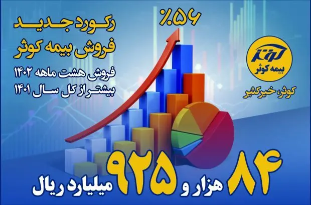 فروش هشت ماهه ۱۴۰۲ بیشتر از کل سال ۱۴۰۱
