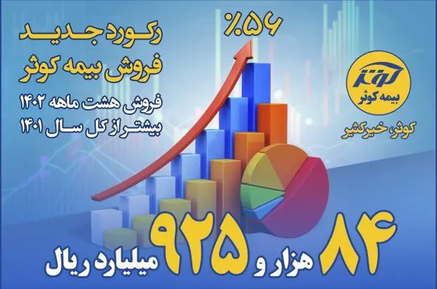 فروش هشت ماهه ۱۴۰۲ بیشتر از کل سال ۱۴۰۱
