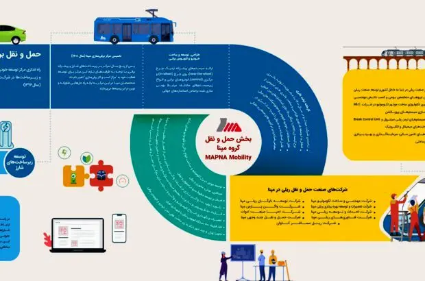 بخش جدید “حمل و نقل” گروه مپنا با ترکیب صنایع ریلی و برقی سازی
