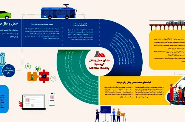 بخش جدید “حمل و نقل” گروه مپنا با ترکیب صنایع ریلی و برقی سازی
