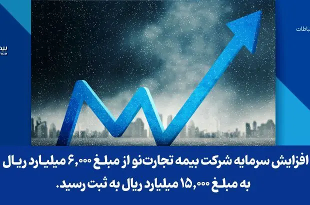 افزایش سرمایه شرکت بیمه تجارت‌نو از مبلغ ۶,۰۰۰ میلیارد ریال به مبلغ ۱۵,۰۰۰ میلیارد ریال به ثبت رسید
