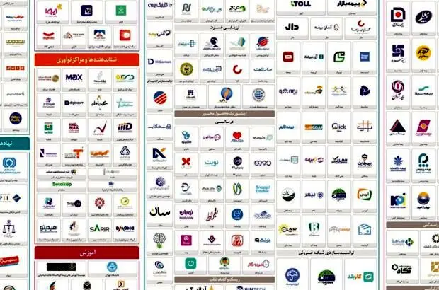همکاری بیمه دی در ارائه نسخه دوم نقشه اکوسیستم دیجیتال صنعت بیمه
