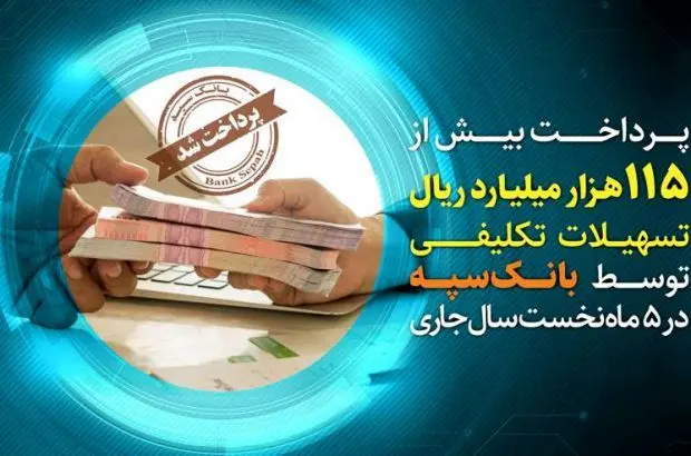 پرداخت بیش از ۱۱۵ هزار میلیارد ریال تسهیلات تکلیفی توسط بانک سپه در ۵ ماه نخست سال جاری