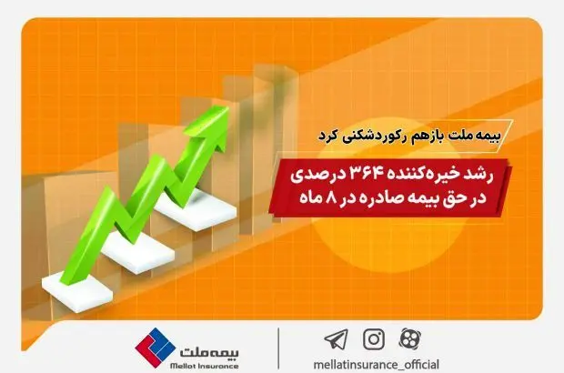 بیمه ملت باز هم رکورد شکنی کرد/ رشد خیره کننده ۳۶۴ درصدی در حق بیمه صادره در ۸ ماه
