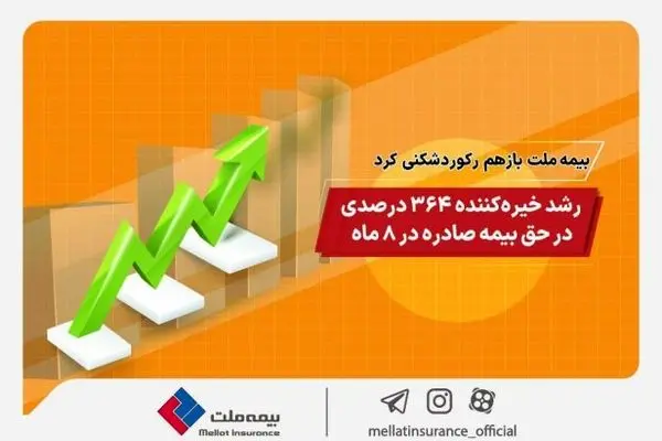 بیمه ملت باز هم رکورد شکنی کرد/ رشد خیره کننده ۳۶۴ درصدی در حق بیمه صادره در ۸ ماه
