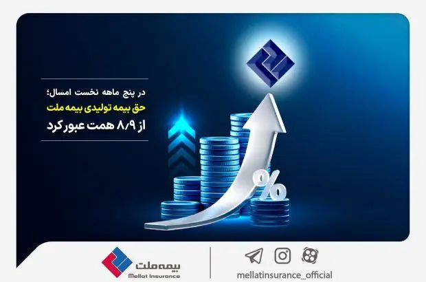 حق بیمه تولیدی بیمه‌ ملت از ۸٫۹ همت عبور کرد

