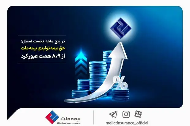 حق بیمه تولیدی بیمه‌ ملت از ۸٫۹ همت عبور کرد
