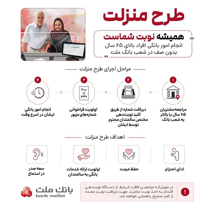 طرح منزلت بانک ملت، ارائه خدمات به افراد بالای ۶۵ سال با اولویت در نوبت دهی شعب – راهنمای تصویری

