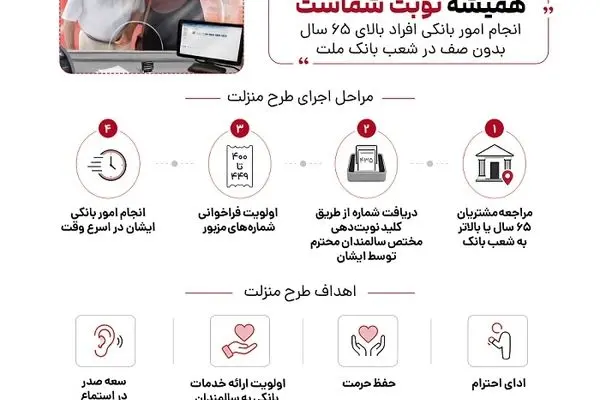 طرح منزلت بانک ملت، ارائه خدمات به افراد بالای ۶۵ سال با اولویت در نوبت دهی شعب – راهنمای تصویری
