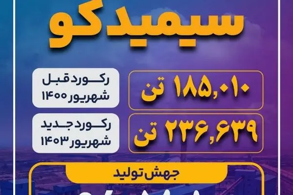 جهش شگرف تولید ماهانه و کسب رکورد جدید تولید در کارخانه گندله سازی شهید سلیمانی سیمیدکو