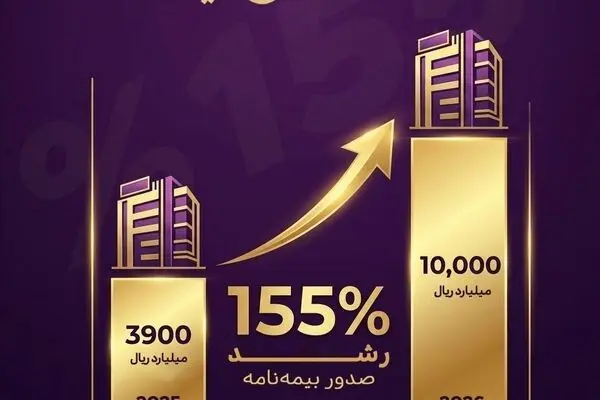 عبور بیمه آرمان از مرز یک همت حق‌بیمه تولیدی در دو ماه نخست سال 1405
