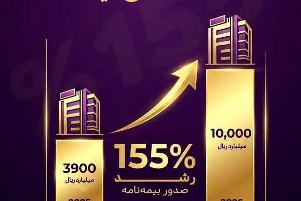 عبور بیمه آرمان از مرز یک همت حق‌بیمه تولیدی در دو ماه نخست سال 1405
