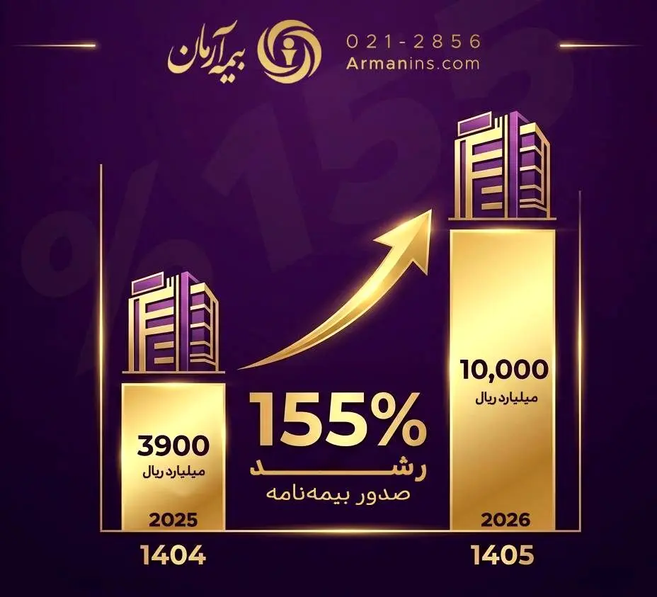 عبور بیمه آرمان از مرز یک همت حق‌بیمه تولیدی در دو ماه نخست سال 1405
