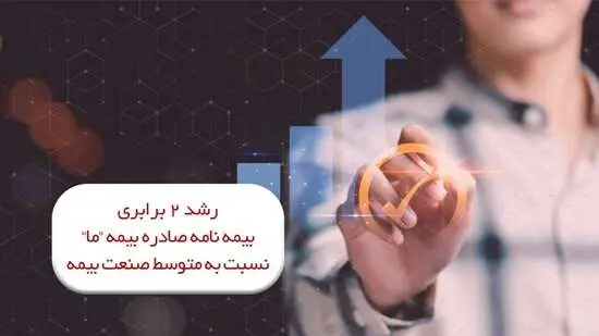 رشد دو برابری بیمه نامه صادره شرکت بیمه ما نسبت به متوسط صنعت بیمه
