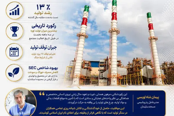 عملکرد خیره کننده در سه ماهه نخست سال 1405

