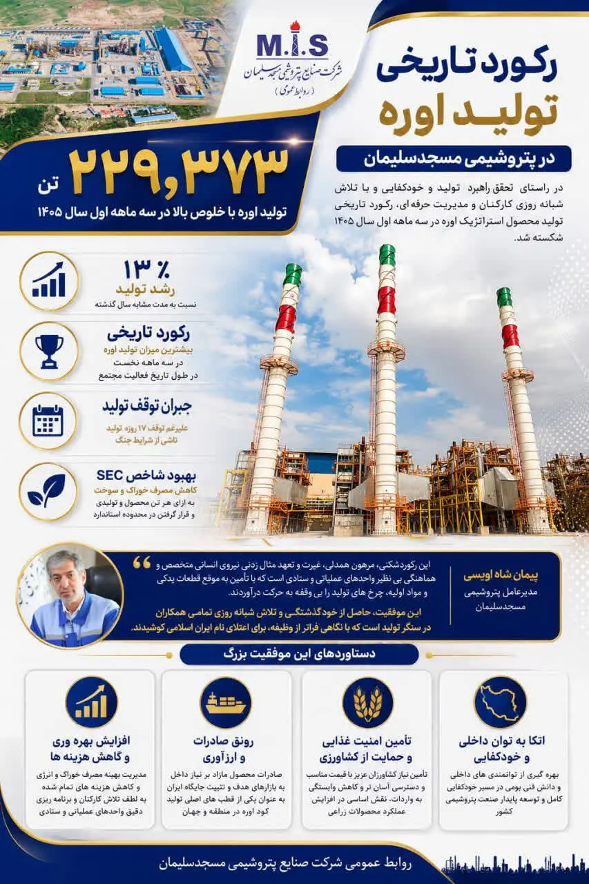عملکرد خیره کننده در سه ماهه نخست سال 1405
