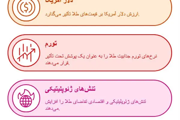 پیش بینی اونس طلا جهانی