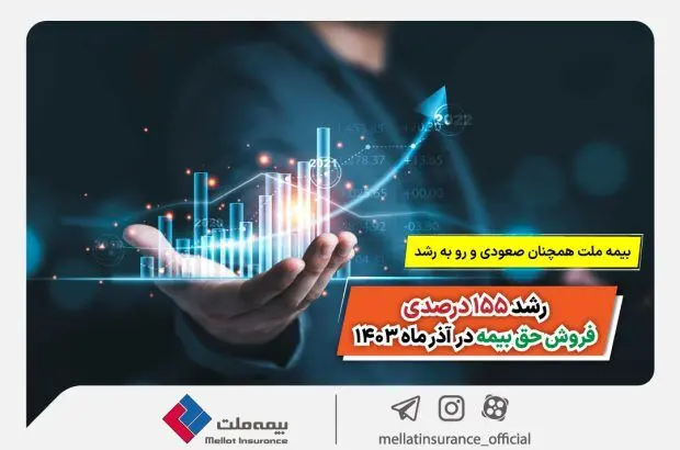 رشد ۱۵۵ درصدی فروش حق بیمه در آذر ماه ۱۴۰۳
