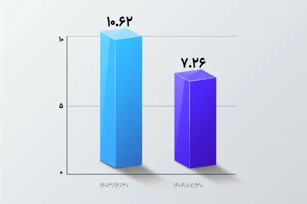 تداوم روند نزولی NPL در بانک اقتصادنوین
