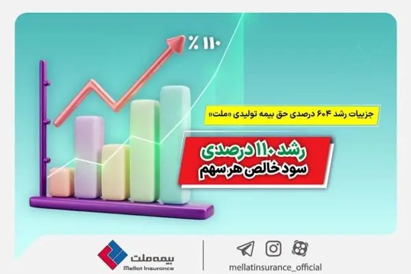 جزییات رشد ۶۰۴ درصدی حق بیمه تولیدی بیمه ملت
