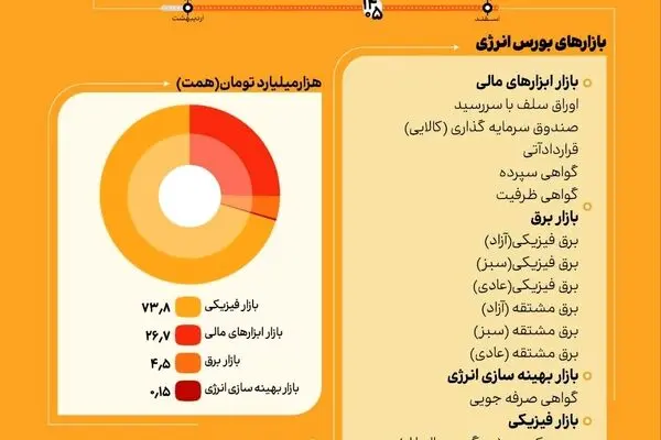 عملکرد بازار سرمایه در شصت روز جنگ
