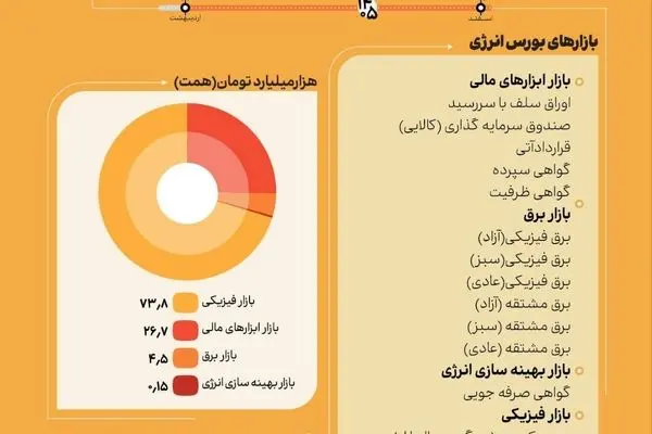 عملکرد بازار سرمایه در شصت روز جنگ
