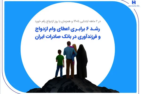 رشد ۶ برابری اعطای وام ازدواج و فرزندآوری در بانک صادرات ایران
