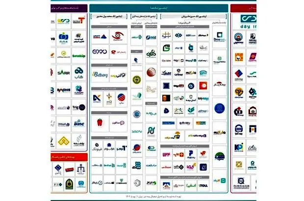 ترسیم نقشه اکوسیستم دیجیتال صنعت بیمه توسط بیمه دی