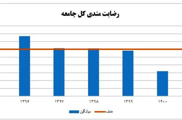 نتایج دوازدهمین نظرسنجی جامعه پیرامونی منتشر شد