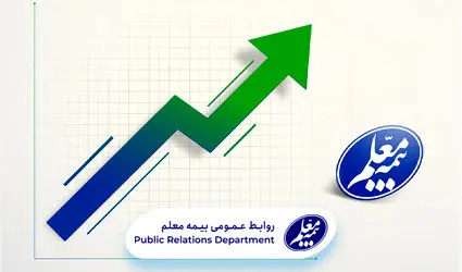 سود بیمه معلم 7.5 برابر شد
