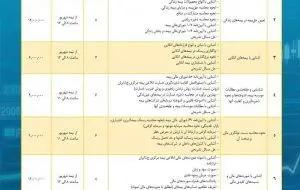 دوره‌های آموزشی «پیش‌آمادگی آزمون اکچوئری رسمی بیمه»
