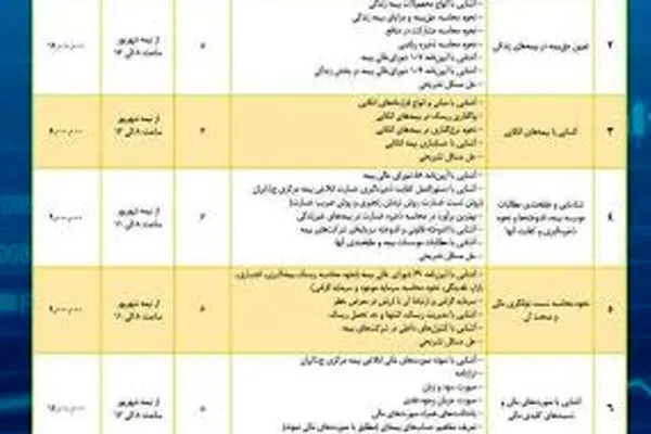 دوره‌های آموزشی «پیش‌آمادگی آزمون اکچوئری رسمی بیمه»
