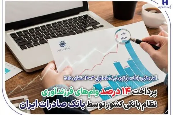 پرداخت ۱۴ درصد وام‌های فرزندآوری نظام بانکی کشور توسط بانک صادرات ایران
