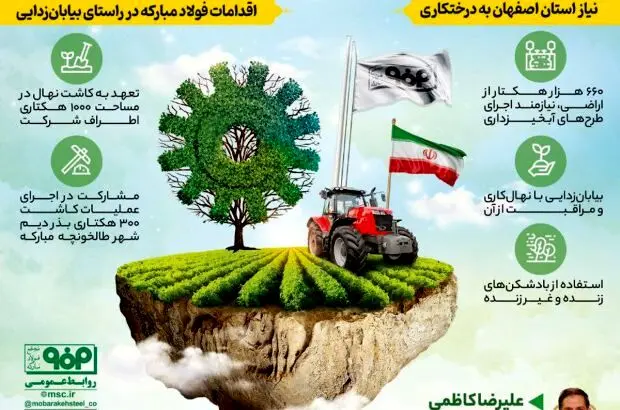 مشارکت فولاد مبارکه در اجرای عملیات آغاز کاشت ۳۰۰ هکتاری بذر دیم در شهر طالخونچه مبارکه
