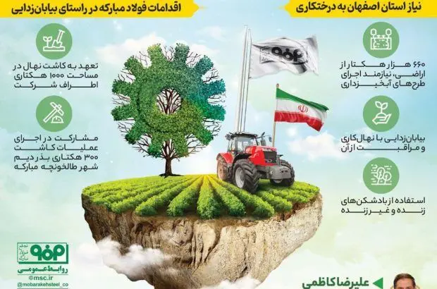 مشارکت فولاد مبارکه در اجرای عملیات آغاز کاشت ۳۰۰ هکتاری بذر دیم در شهر طالخونچه مبارکه
