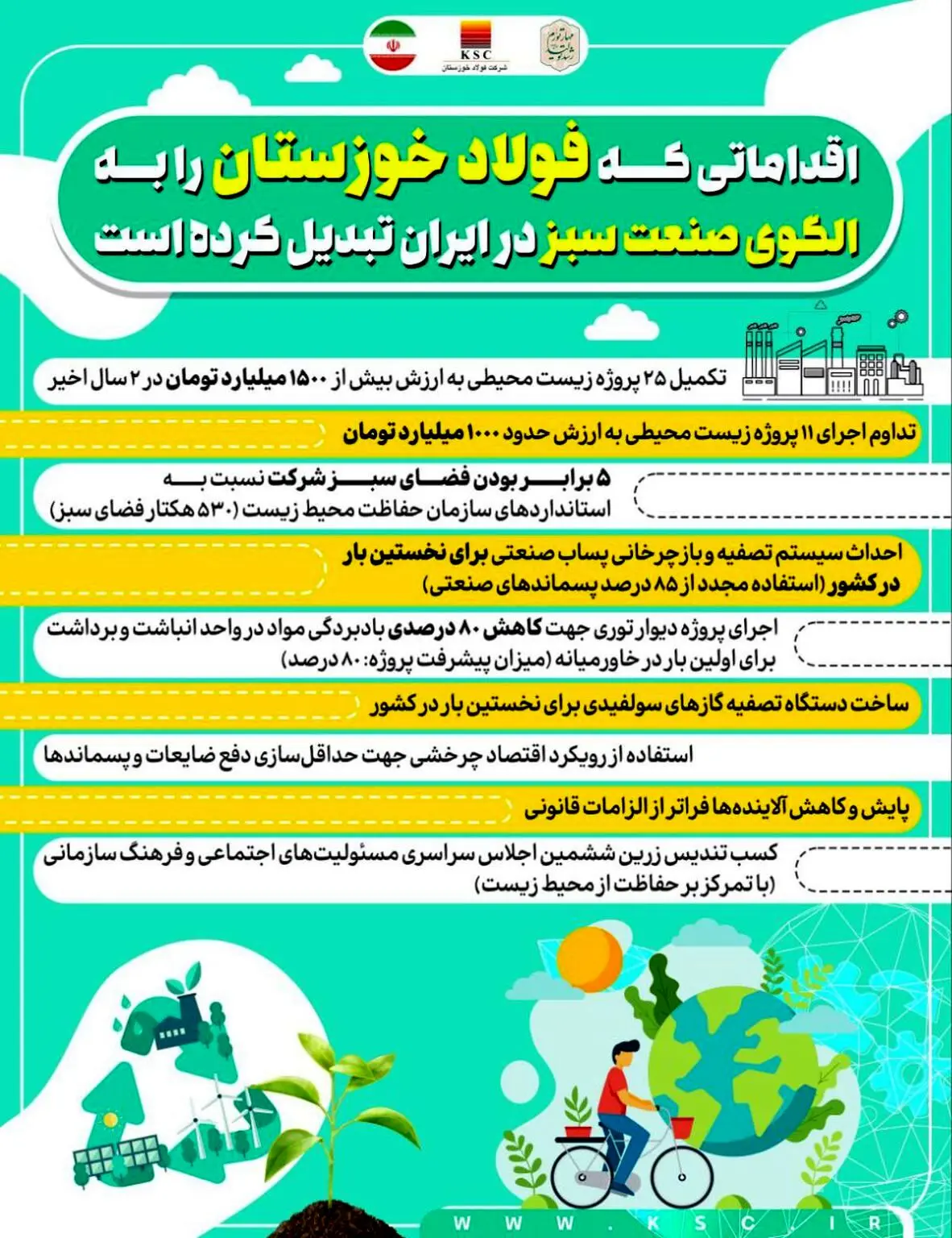 اقداماتی که فولاد خوزستان را به الگوی صنعت سبز در ایران تبدیل کرده است
