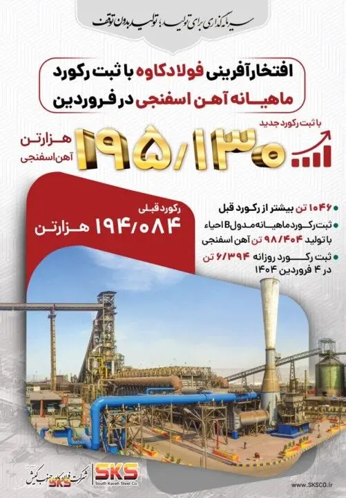 رکوردشکنی فولاد کاوه جنوب کیش در تولید آهن اسفنجی
