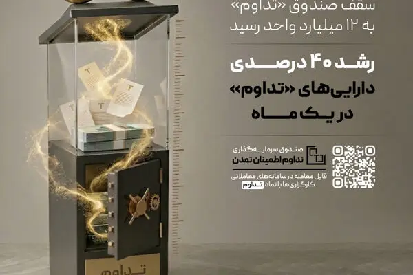 سقف صندوق «تداوم» به ۱۲ میلیارد واحد رسید؛ رشد ۴۰ درصدی دارایی‌های «تداوم»در یک ماه
