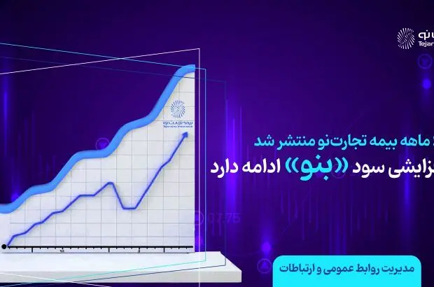 روند افزایشی سود «بنو» ادامه دارد
