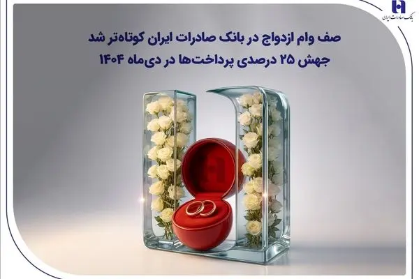 صف وام ازدواج در بانک صادرات ایران کوتاه‌تر شد؛ جهش ۲۵ درصدی پرداخت‌ها در دی‌ماه ۱۴۰۴
